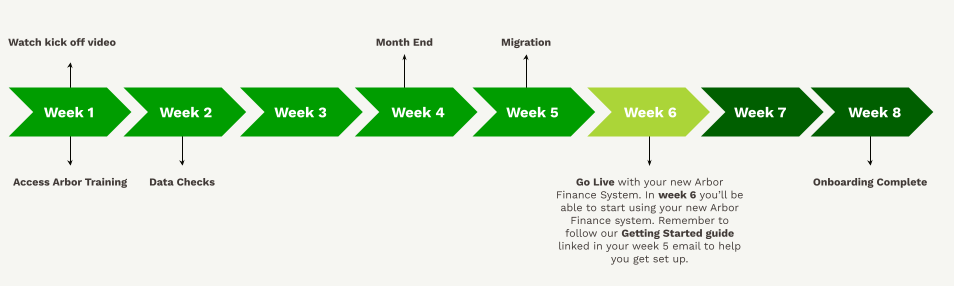 AF Timeline Week 6.png