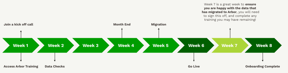 AF Timeline Week 7.png