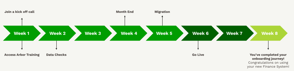 AF Timeline Week 8.png